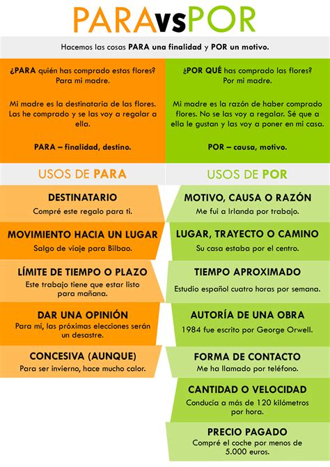 LanguageCrush - PARA vs POR