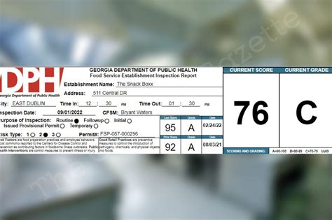 The Snack Boxx receives a 76% on their recent health inspection — Health Inspections