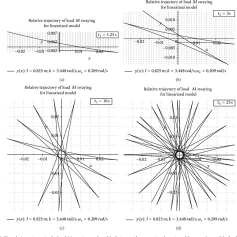 Figure 12 from 3 DOF Spherical Pendulum Oscillations with a Uniform ...