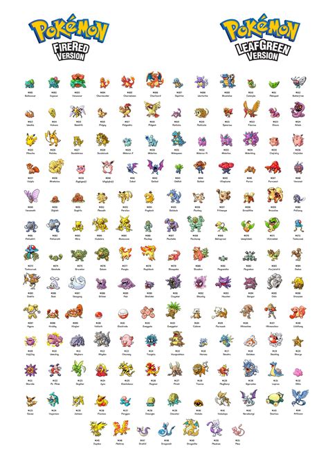 Pokemon Fire Red/leaf Green Sprite Poster - Etsy