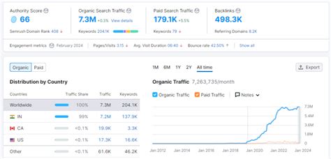 Analyzing 50+ Collections & Impact of User Intent for BoAt Audio Brand