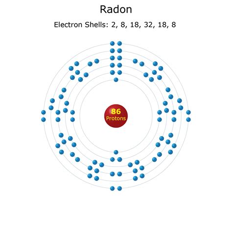 Electron Shell Diagrams of the 118 Elements
