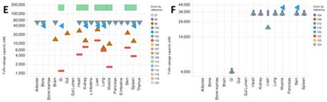 Pharmaceuticals | Special Issue : The Prediction of Pharmacokinetics ...
