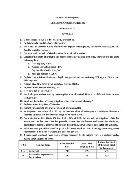 Irrigation Tutorials 的图像结果