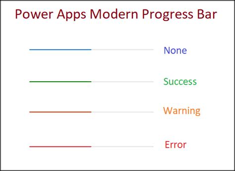 Image result for Power Automate Process Progress Bar