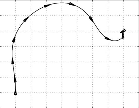 Algorithm Simple Task 的图像结果