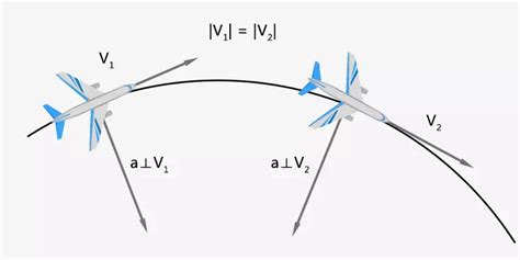 Image result for Acceleration Science Def