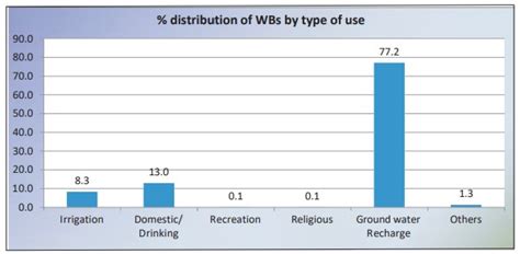Press Release:Press Information Bureau