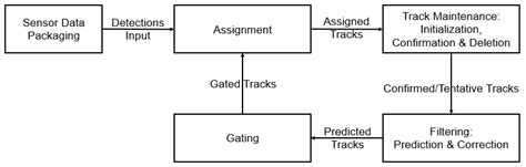MATLAB Sensors Modeling Tutorial 的图像结果