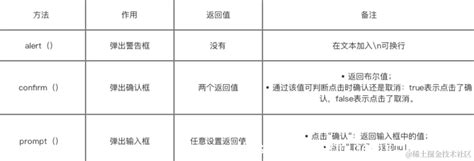 Android WebView JavaScript 的图像结果