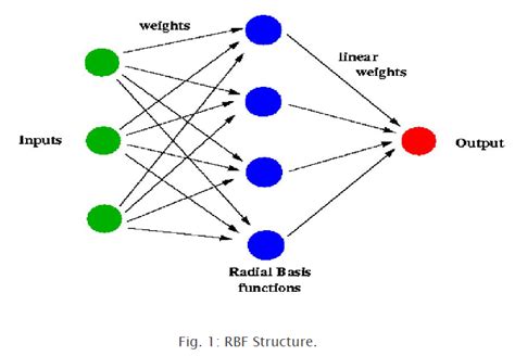 Virtual Labs