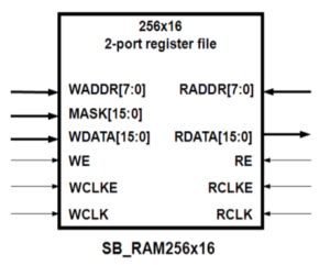Image result for Block RAM