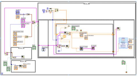 Image result for Build Xy Graph LabVIEW