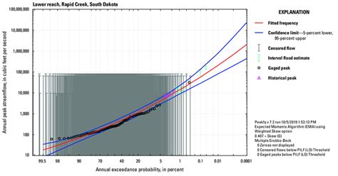 Image result for How to Use Exceedence Plot in nCode