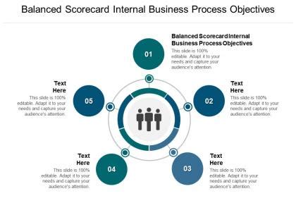Internal Process Balanced Scorecard 的图像结果