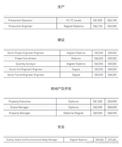 2021年新加坡经济发展研究报告__财经头条