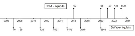 Image result for Function Parameters and Return Values Computer Programming