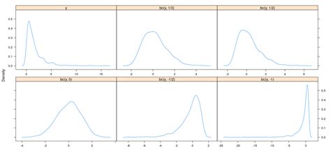 Diagnosing Systematic Model Violations