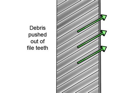 Image result for Clean a File