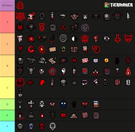 Binding of Isaac Repentance Devil Room Items Tier List (Community ...