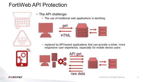 Image result for FortiWeb