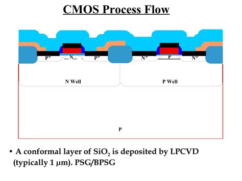 Image result for CMOS Process