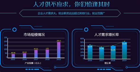 5G网络安全工程师_安徽新华电脑专修学院