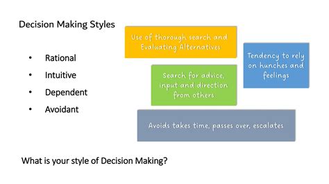 Image result for Decision-Making Problem Solving