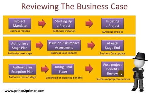 Business Case 的图像结果
