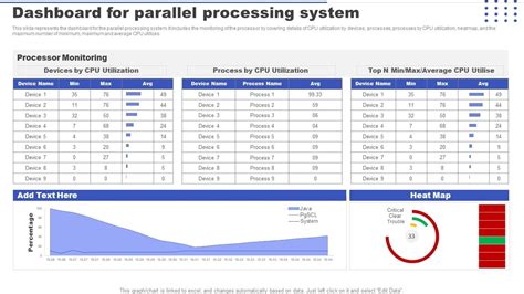 Image result for parallel processing applications