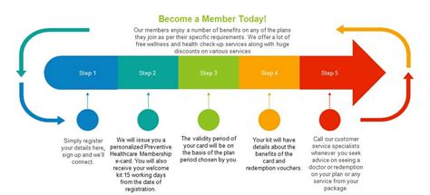 Image result for Change Management Process Flow Diagram
