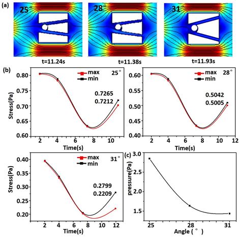 A Microfluidic Chip with Double-Slit Arrays for Enhanced Capture of ...