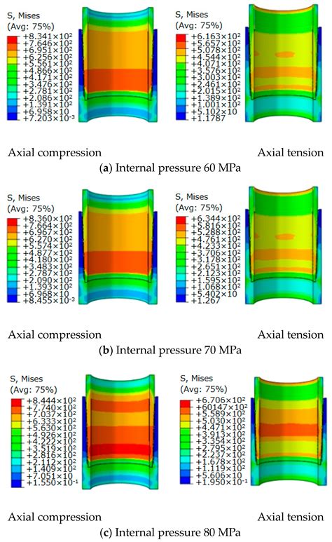 Finite-Element Analysis on Energy Dissipation and Sealability of ...