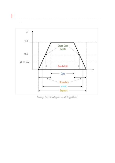 Fuzzy terminology - Example: Fuzzy terminologies Let A = { (x 1 , 0 ...