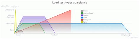 Image result for Load Testing Protocols