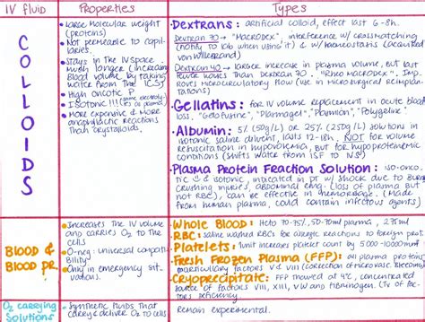 Types of IV Fluids 的图像结果