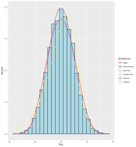 Image result for Pyplot Beta Geometric Distribution