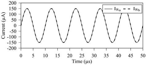 Design of Lossless Negative Capacitance Multiplier Employing a Single Active Element
