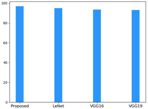 Deep Learning Image-Based Defect Detection in High Voltage Electrical ...