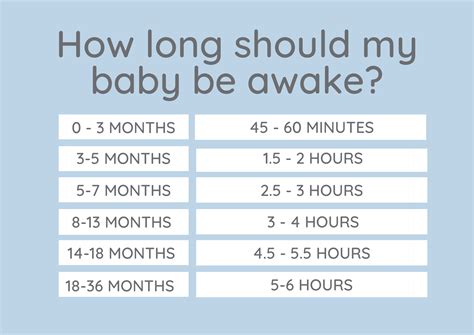 How to find your baby’s Ideal Wake Window — The Sleep Consultant