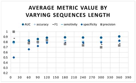 Adoption of Transformer Neural Network to Improve the Diagnostic ...