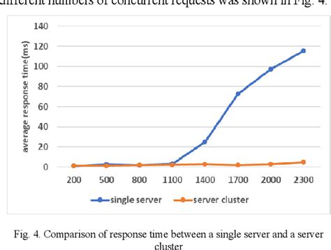 Image result for Nginx Load Balancing