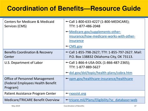 PPT - Medicare Coordination of Benefits Learning Hub PowerPoint ...