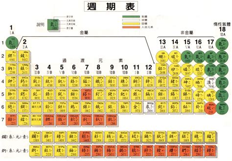 元素周期表高清大图_百度知道