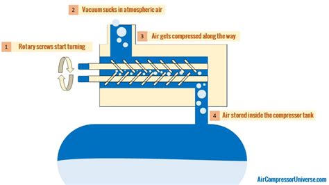 Engine Control for Gas Air Compressor 的图像结果