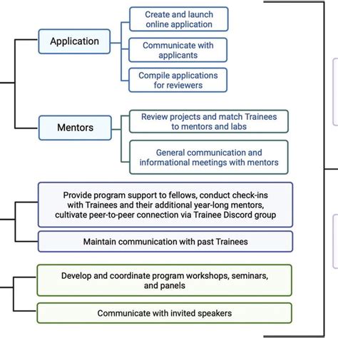 Program Committee 的图像结果