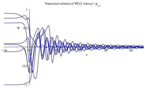 Normalized System Differential Equation 的图像结果