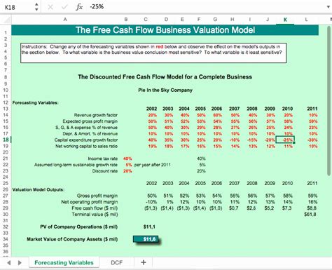 Image result for Business Valuation Examples