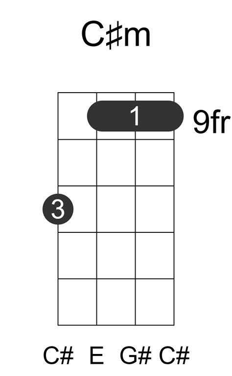 C#m Baritone Ukulele Chord