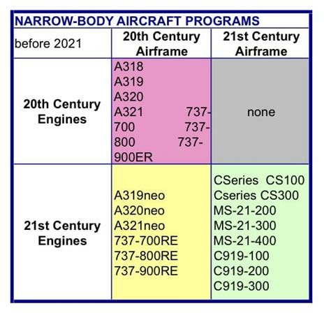 Image result for All Programs Stats Chart